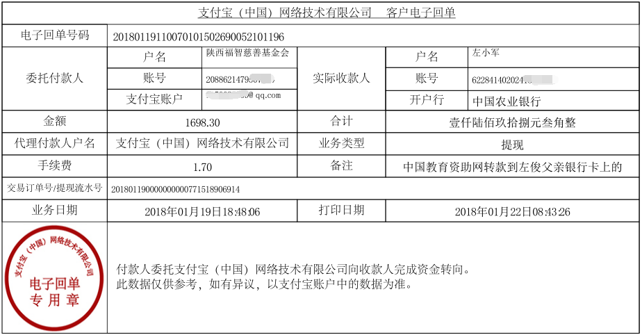 中国教育资助网转款给左俊同学的电子回单