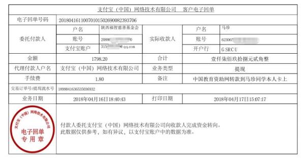 中国教育资助网给马珍同学转款的电子回单