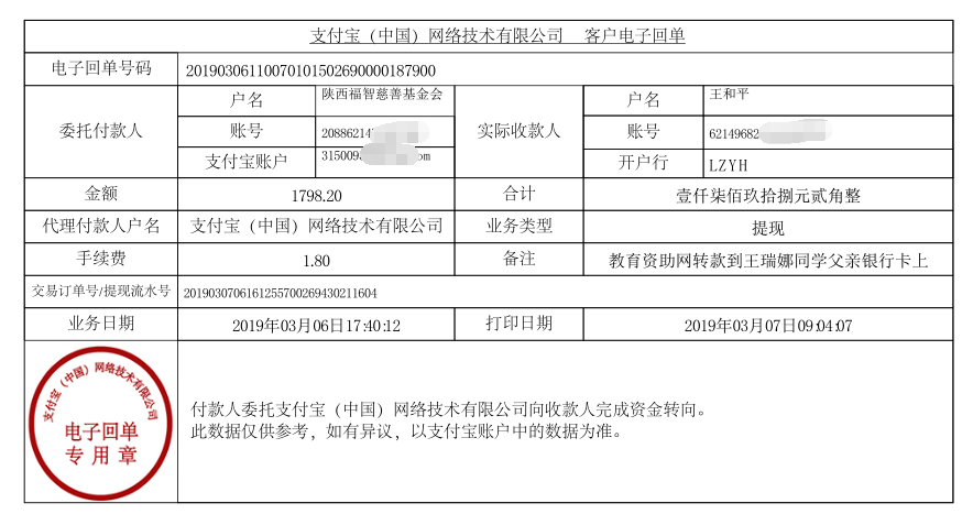 教育资助网给王瑞娜同学转款的电子回单