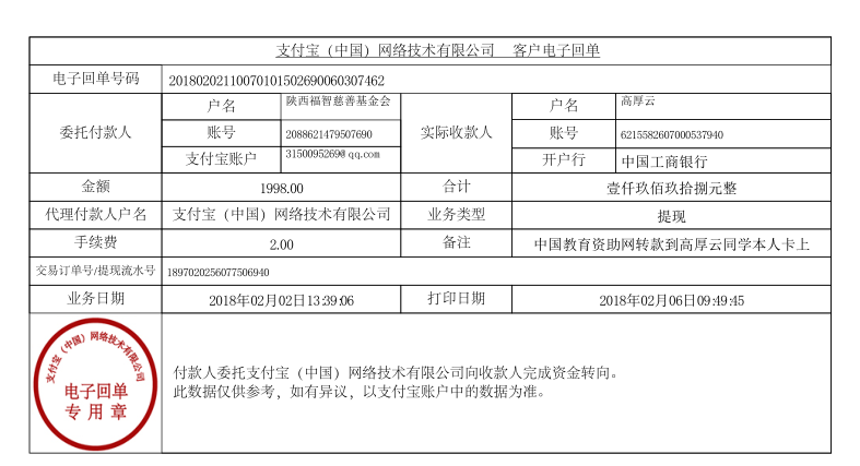 中国教育资助网给高厚云同学转款的电子回单