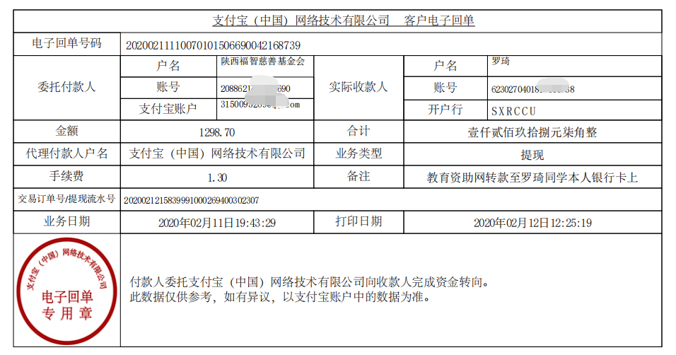 教育资助网给罗琦同学转款的电子回单