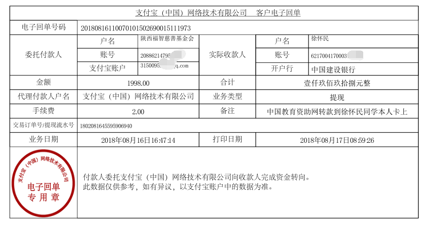 中国教育资助网转款给徐怀民同学的电子回单	