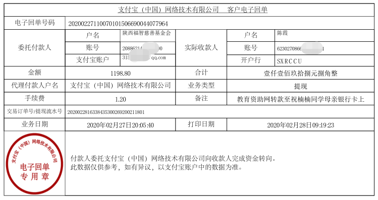 教育资助网给祝楠楠同学转款的电子回单