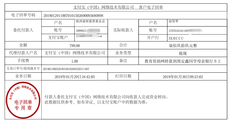 教育资助网给周定鑫同学转款的电子回单