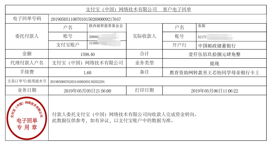 教育资助网给王芯怡同学转款的电子回单