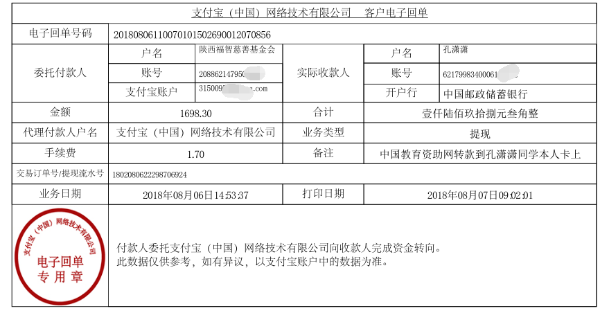 中国教育资助网转款给孔潇潇同学的电子回单
