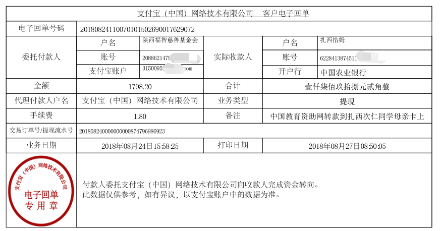 中国教育资助网转款给扎西次仁同学的电子回单	