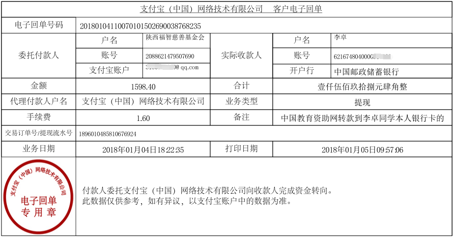 中国教育资助网转款给李卓同学的电子回单