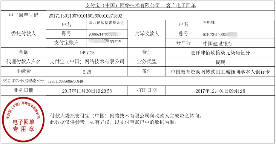 中国教育资助网转款给王熙钰同学的电子回单