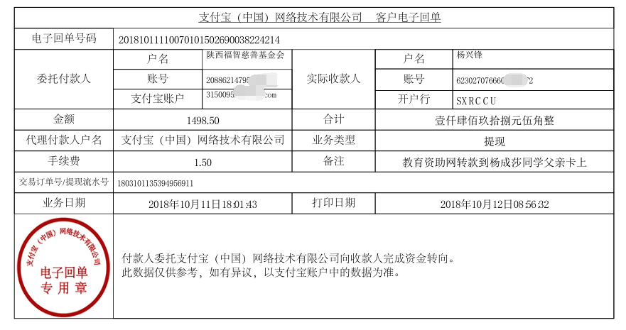 教育资助网给杨成莎同学转款的电子回单