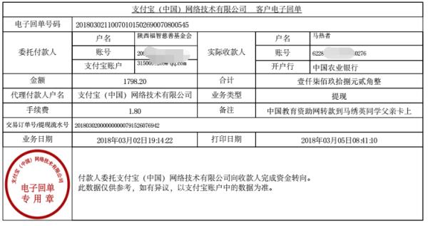中国教育资助网给刘马绣英同学转款的电子回单