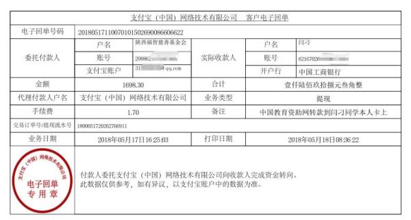 中国教育资助网给闫刁同学转款的电子回单