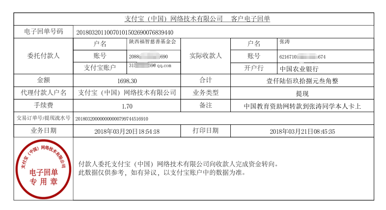 中国教育资助网给张涛同学转款电子回单