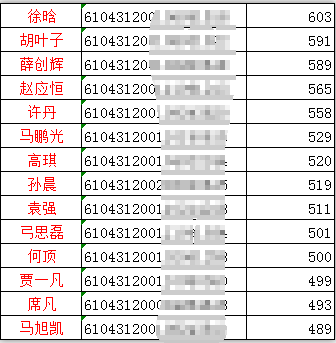 马旭凯高考成绩