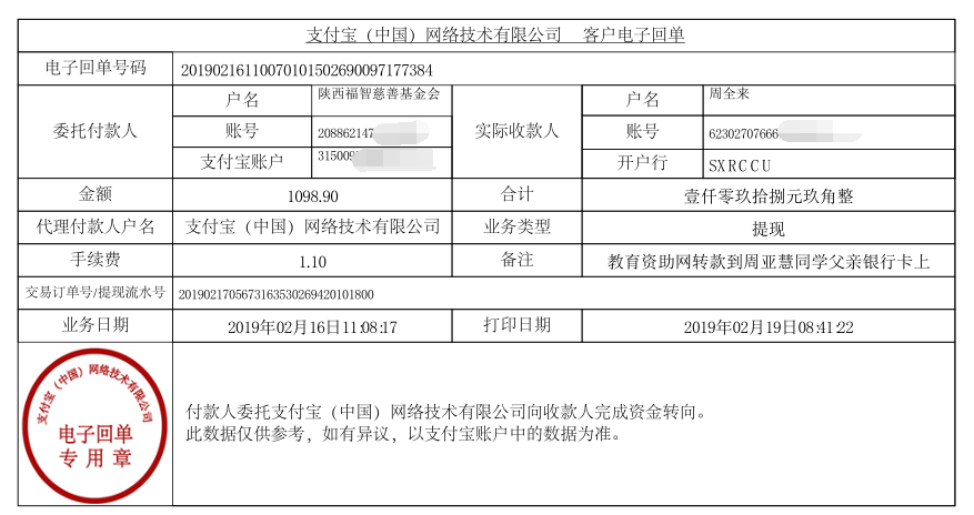 教育资助网给周亚慧同学转款的电子回单