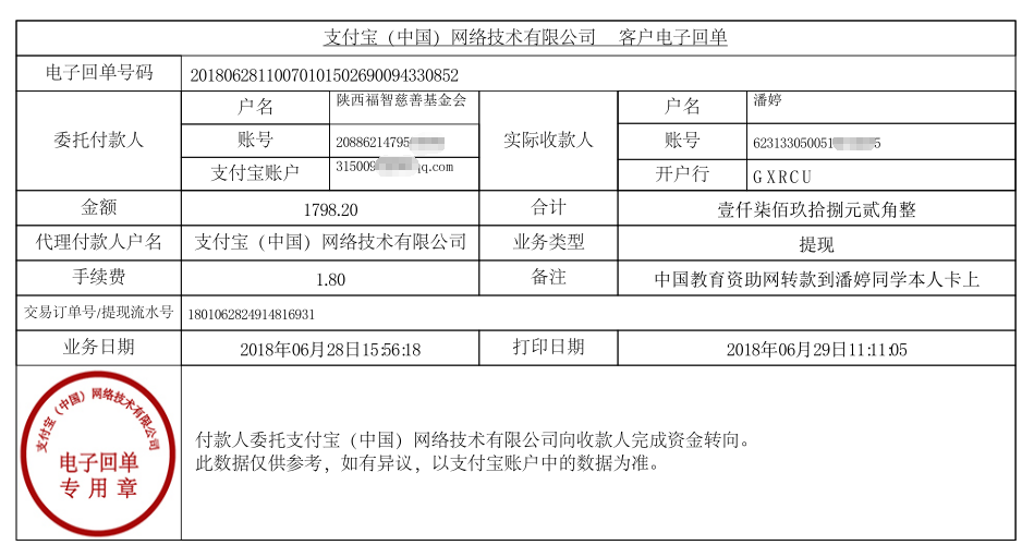 中国教育资助网转款给潘婷同学的电子回单