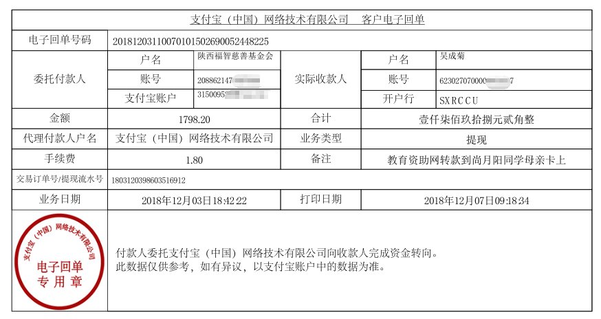 教育资助网给尚月阳同学转款的电子回单