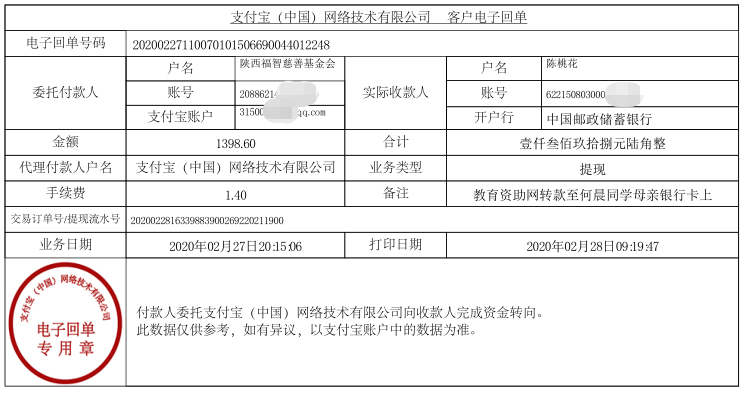 教育资助网给何晨同学转款的电子回单