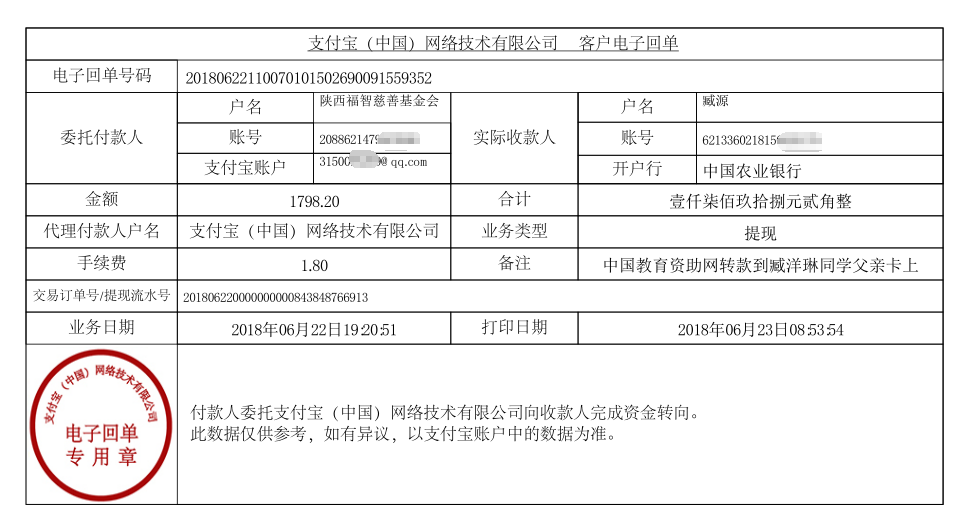 中国教育资助网给臧洋琳同学转款的电子回单