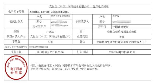 中国教育资助网给崔静雯同学转款的电子回单