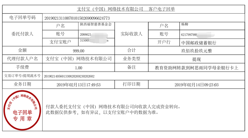 教育资助网给柯思雨同学转款的电子回单
