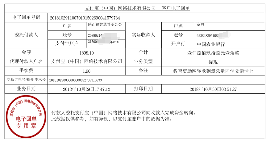教育资助网给章乐童同学转款的电子回单