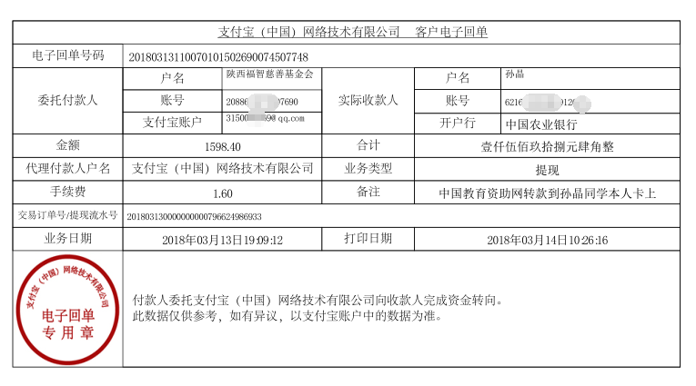中国教育资助网给孙晶同学转款的电子回单