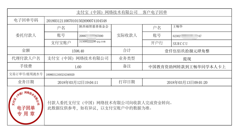 中国教育资助网转款给王畅华同学的电子回单