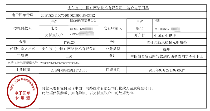 中国教育资助网给扎西多吉同学转款的电子回单