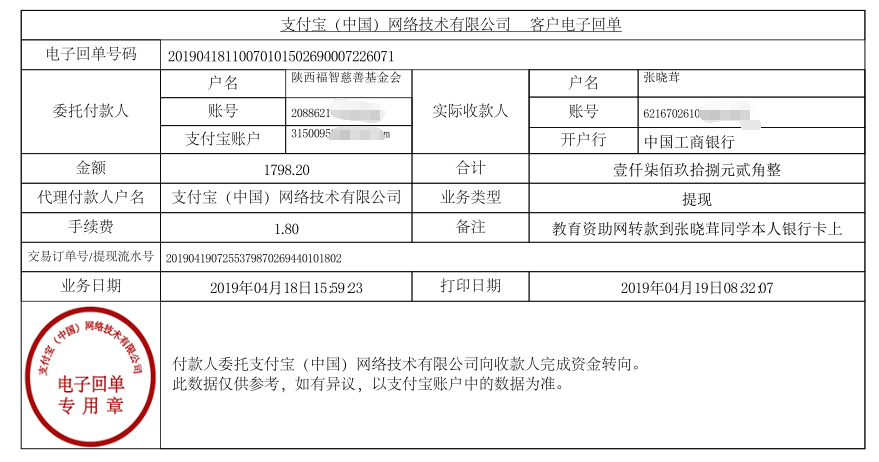 教育资助网给张晓茸同学转款的电子回单