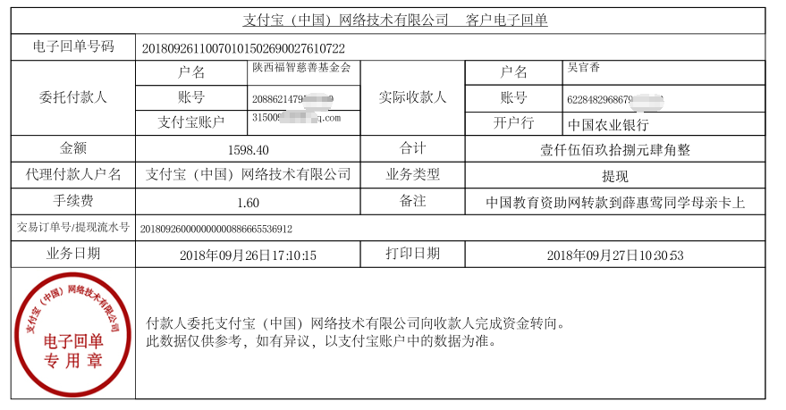 教育资助网给薛惠莺同学转款的电子回单