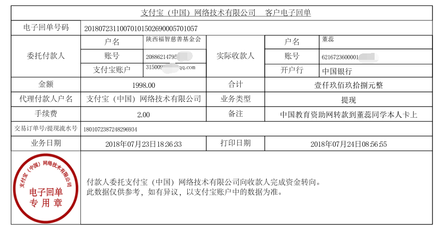 中国教育资助网给董蕊同学转款的电子回单