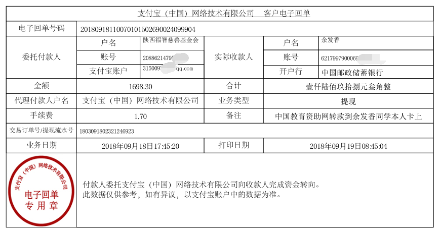 中国教育资助网给余发香同学转款的电子回单