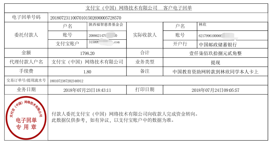 中国教育资助网给林欣同学转款的电子回单